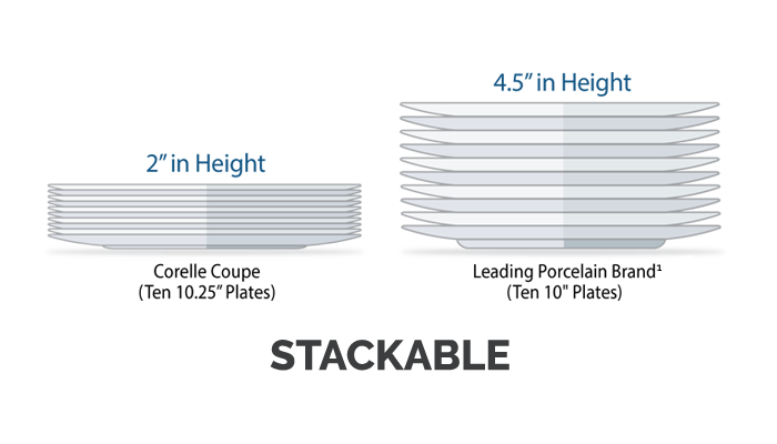 Stackable